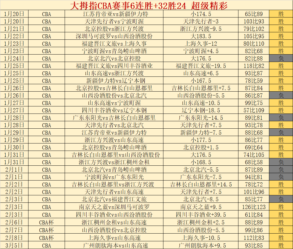 多特蒙德战,火正酣,吉拉西关键,完整即时足球比分,足球赛事平台,足球比赛比分,足球赛事数据,足球赛事信息