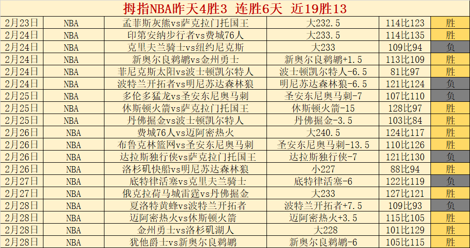 周三,日职联赛分,神户胜利,完整即时足球比分,足球赛事平台,足球比赛比分,足球赛事数据,足球赛事信息