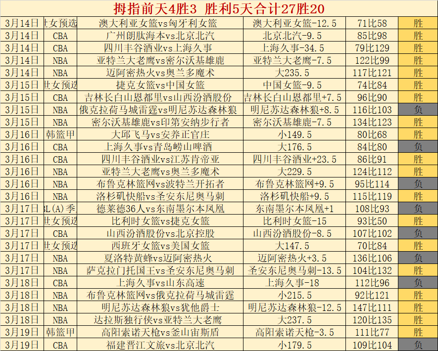 郑钦文连胜,三场美国选,战绩晋级八,完整即时足球比分,足球赛事平台,足球比赛比分,足球赛事数据,足球赛事信息