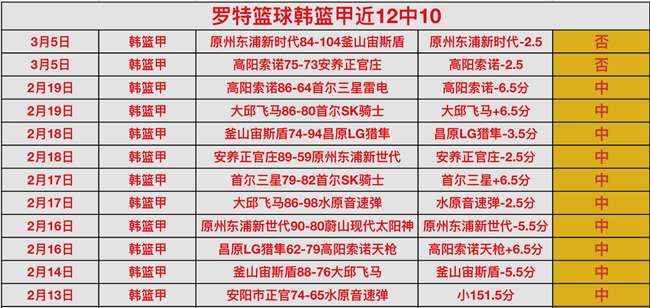 高拉特帽子,戏法助广州,胜沧州雄狮,完整即时足球比分,足球赛事平台,足球比赛比分,足球赛事数据,足球赛事信息