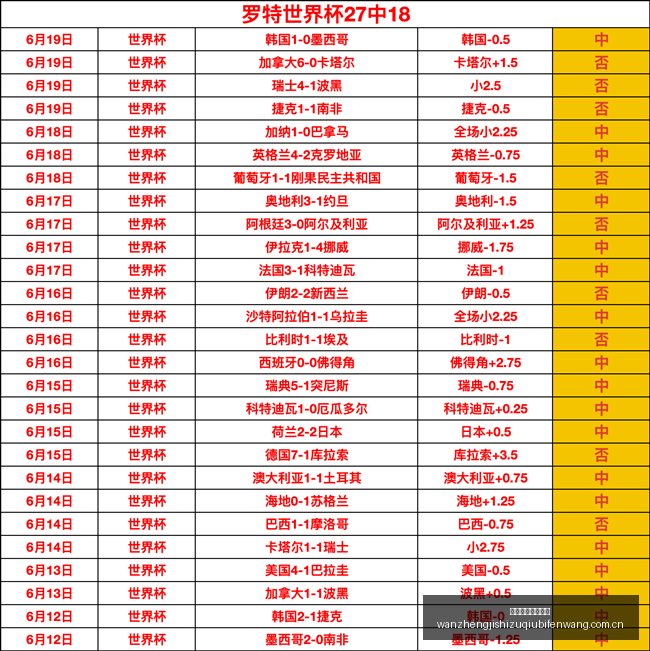 独家福利探,哥篮球盛宴,两场精准预,完整即时足球比分,足球赛事平台,足球比赛比分,足球赛事数据,足球赛事信息