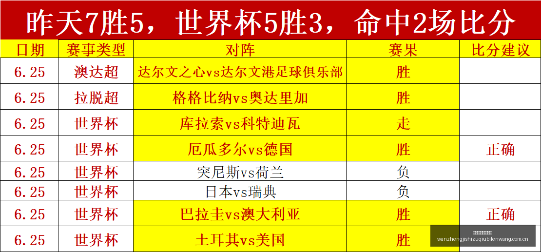 连续,胜巅峰对决,广州数导与,完整即时足球比分,足球赛事平台,足球比赛比分,足球赛事数据,足球赛事信息
