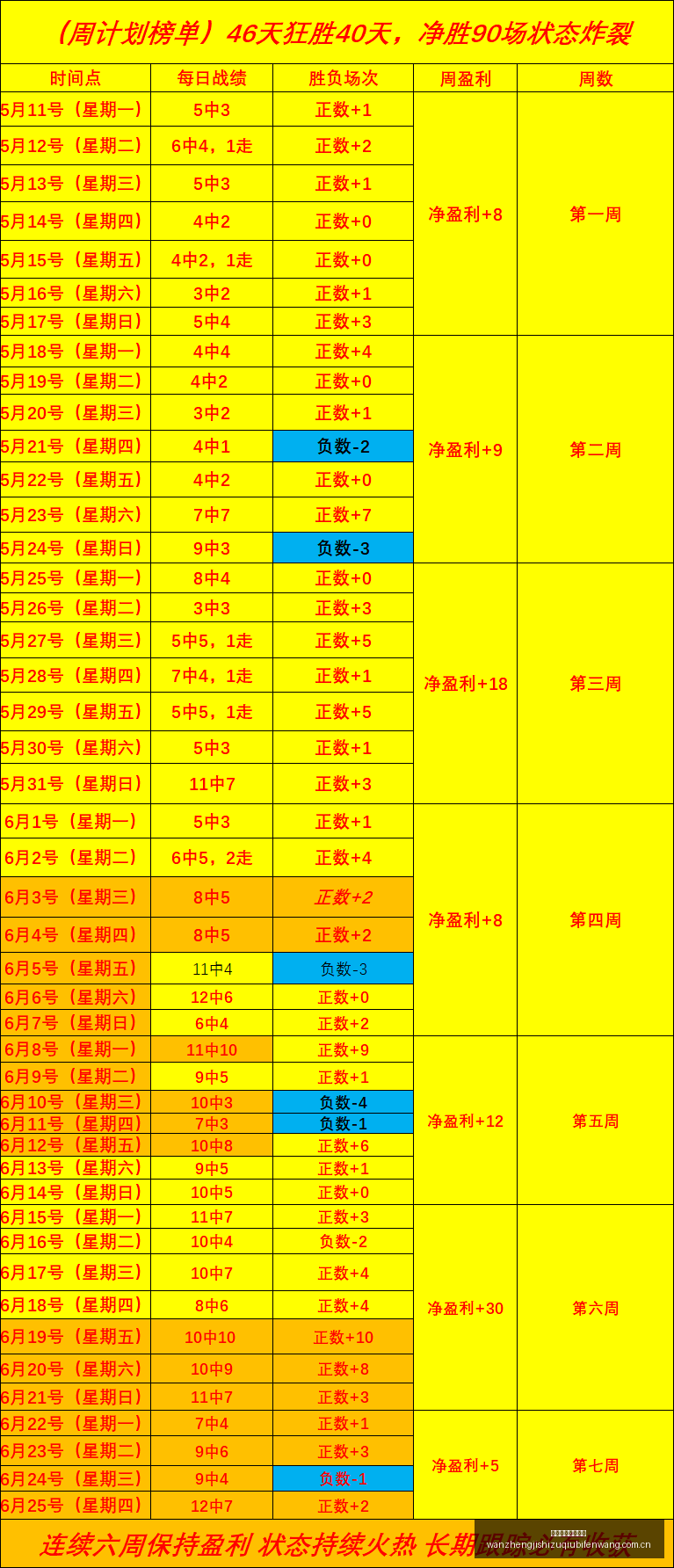 赛季战绩解,自由人天空,解析,完整即时足球比分,足球赛事平台,足球比赛比分,足球赛事数据,足球赛事信息