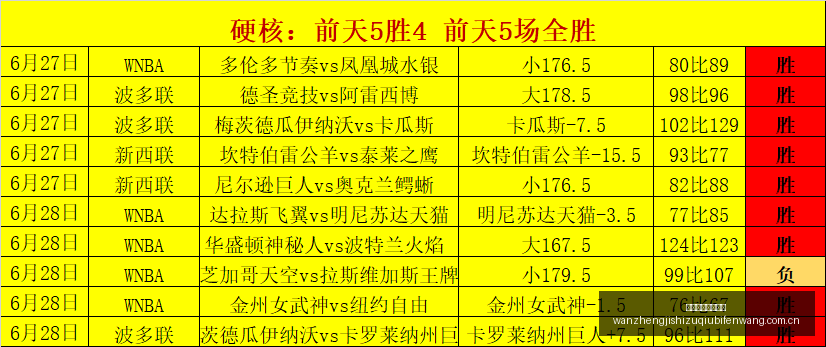 智利甲四战,全胜记录,信心满满冲,完整即时足球比分,足球赛事平台,足球比赛比分,足球赛事数据,足球赛事信息