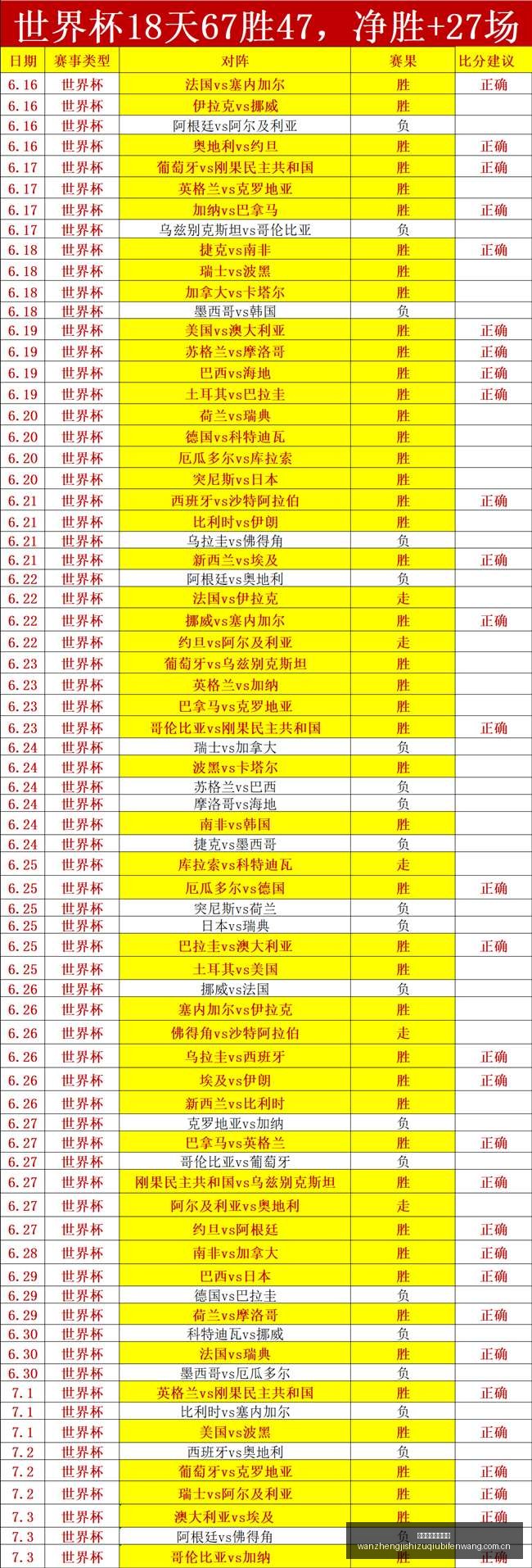 美职业战绩,亮眼,连续,完整即时足球比分,足球赛事平台,足球比赛比分,足球赛事数据,足球赛事信息