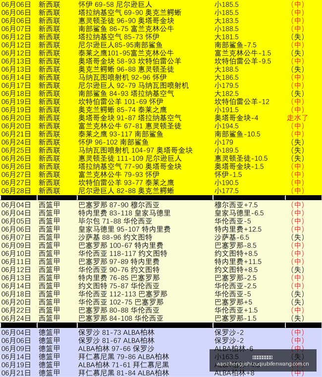皇马官方,莱比锡中场,迪奥曼德转,完整即时足球比分,足球赛事平台,足球比赛比分,足球赛事数据,足球赛事信息