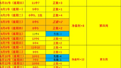 攻略本场信心满满一击即中